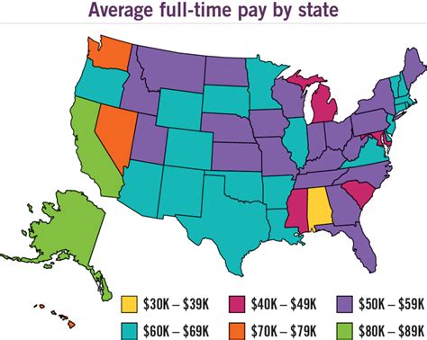 is 80k a good salary in san diego
