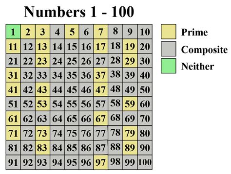 is 97 a prime number