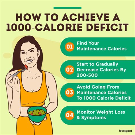 Is A 1000 Calorie Deficit Safe