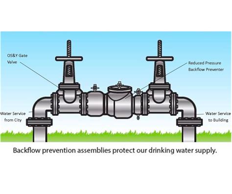 Is A Backflow Preventer The Same As A Check Valve