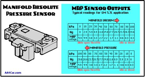 is a barometric pressure sensor the same as a map sensor