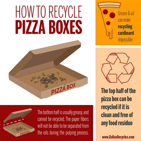Is A Box Recyclable