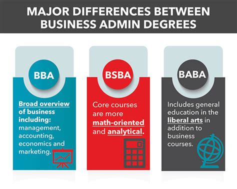 is a business marketing degree a ba or bs