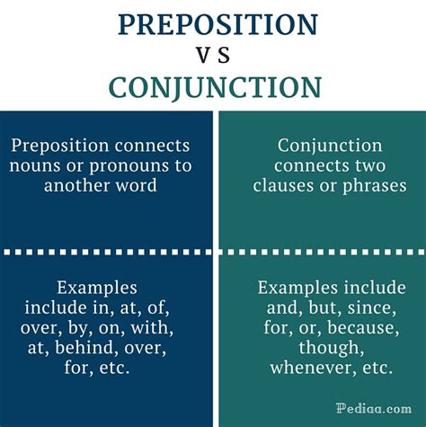 is a conjunction or preposition
