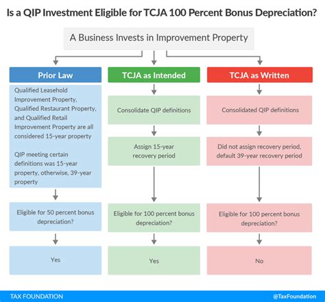 Is A Deck Qualified Improvement Property