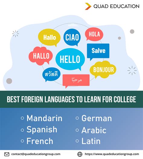 Foreign Language Training In Chennai Language Training Institutes in
