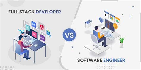 is a full stack developer a software engineer