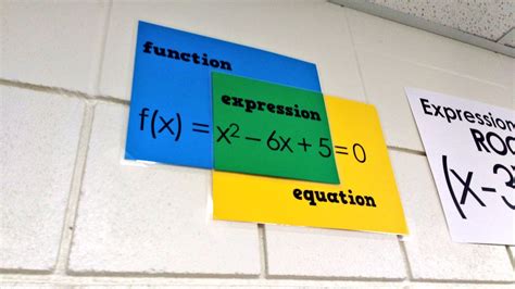 is a function an expression or equation