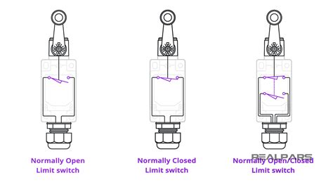 Is A Limit Switch Normally Open