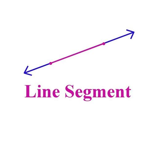 is a line segment a part of a line