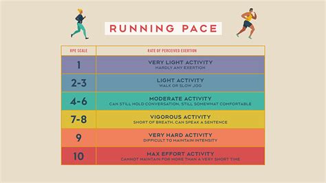 is a lower average pace better