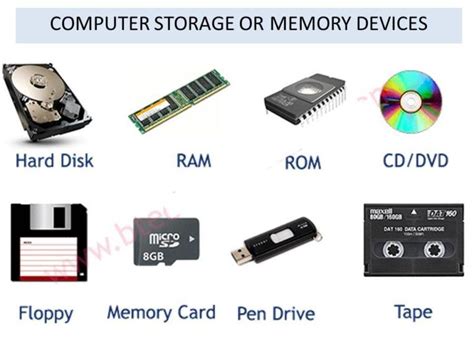 Is A Memory Card An Input Or Output Device