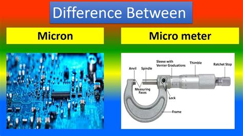 Is A Micron And A Micrometer The Same Thing