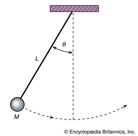 Is A Pendulum An Example Of A Mechanical Wave