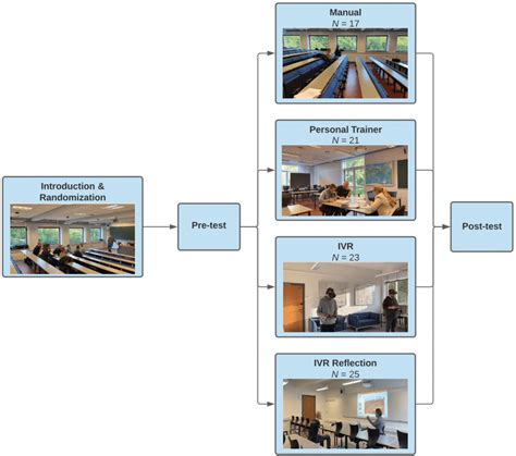 is a pilot study a study design