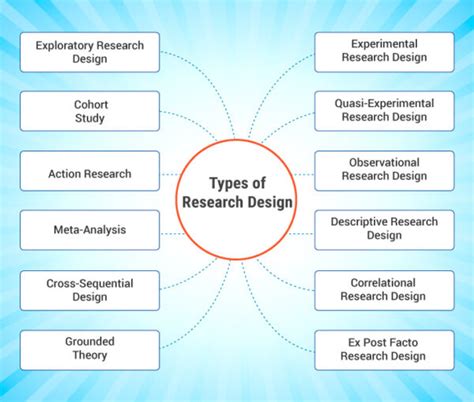 is a pilot study a type of research design
