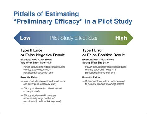 is a pilot study a type of study design