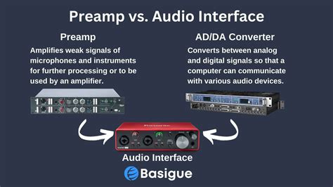Is A Preamp The Same As An Audio Interface