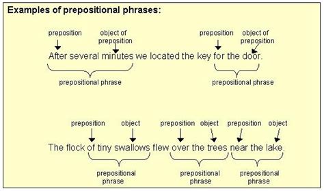 is a prepositional phrase a direct object