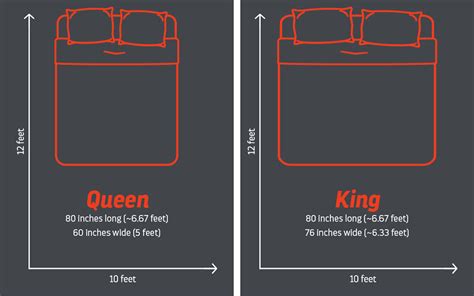 is a queen bed bigger than king size uk