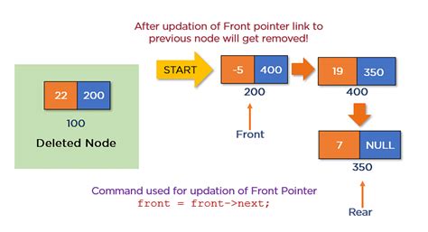 is a queue just a linked list