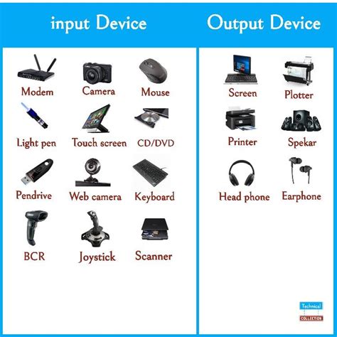 Is A Radio An Input Or Output Device