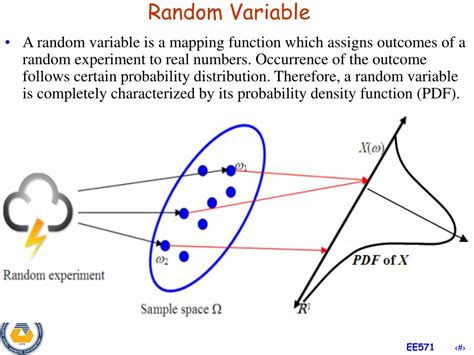 Is A Random Variable A Mapping Function