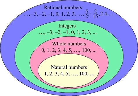 is a rational number an integer