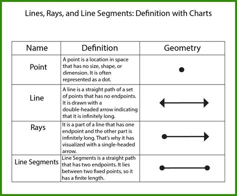 is a ray a line segment