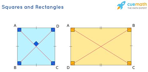 Is A Rectangle And A Square The Same