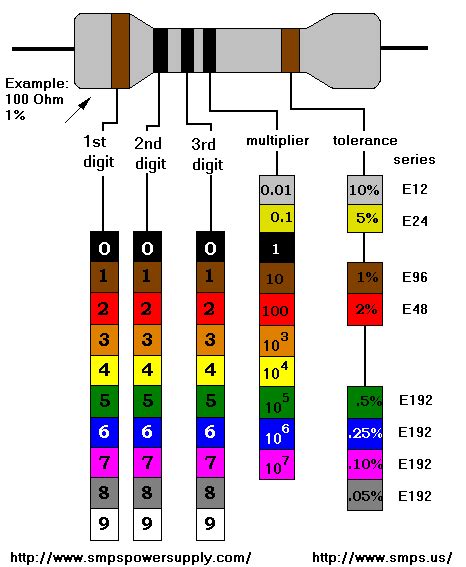Is A Resistor Directional