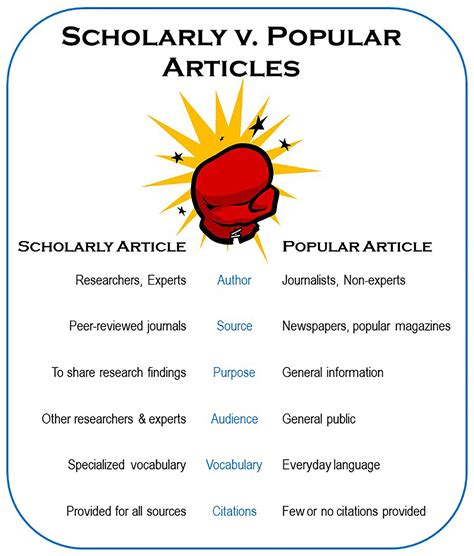 is a scholarly article a secondary source