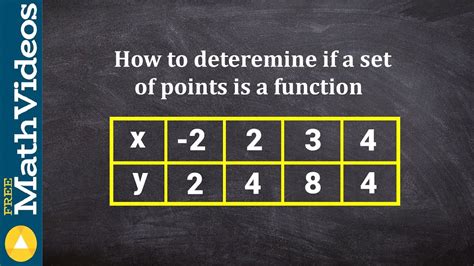Is A Set Of Points A Function