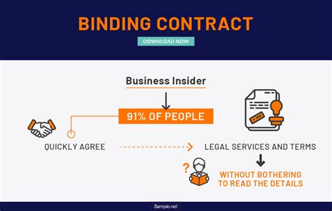 Is A Signed Estimate A Binding Contract