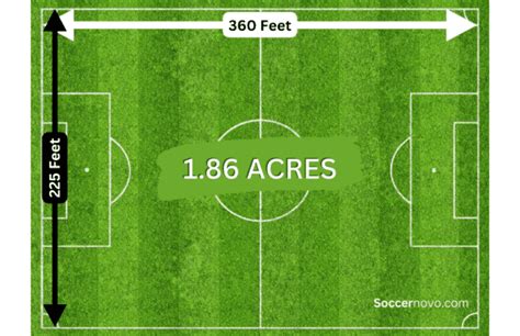 Is A Soccer Field An Acre