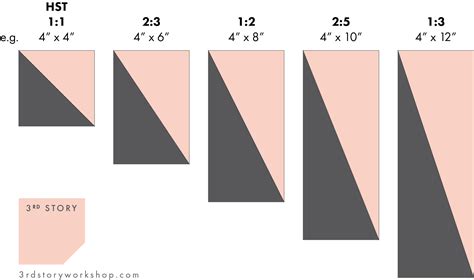 Is A Square Half A Rectangle