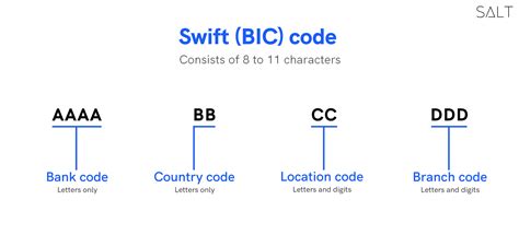 is a swift code the same as a bic code
