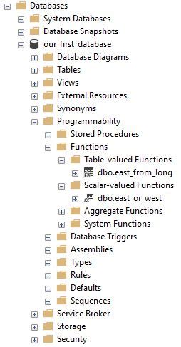 is a table valued function object