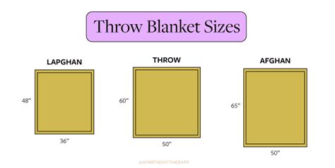 Is A Throw The Same As A Blanket