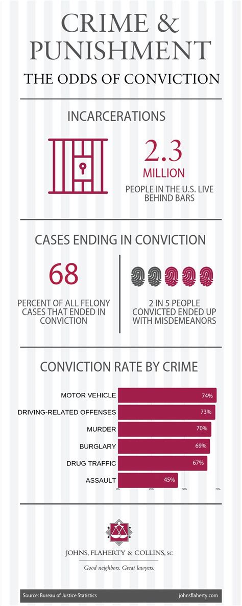 is a ticket a criminal conviction