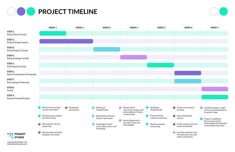 is a timeline a chart or graph