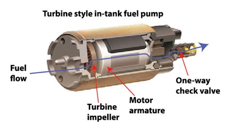 is a turbine automotive fuel pump good