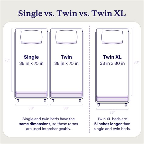 Is A Twin And A Single Bed The Same Thing