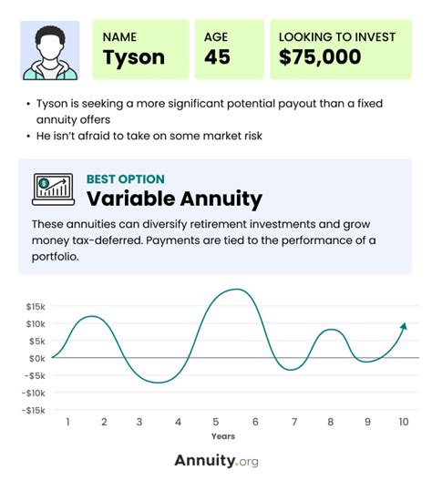 is a variable annuity an exempt security