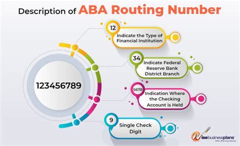 is aba and routing numbers the same