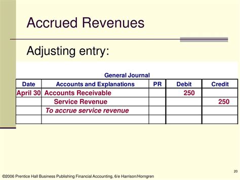 is accrued revenue accounts receivable