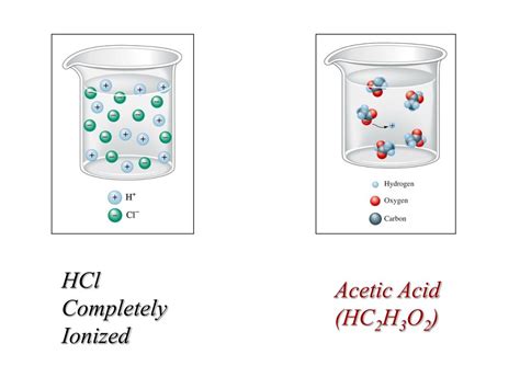 is acetic acid a liquid or aqueous solution
