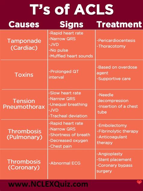 is acls required for all nurses