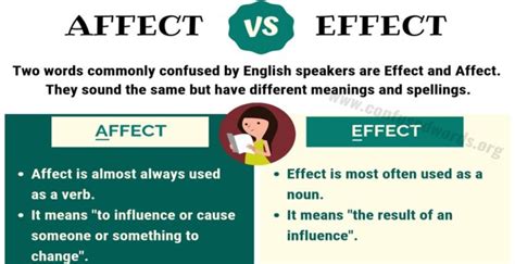 is affect and effect the same word