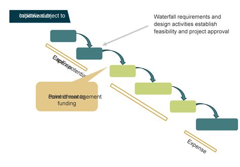 is agile development capitalized